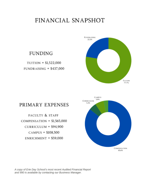 Annual Report 2324 3