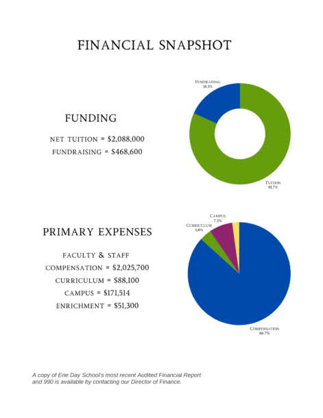 Annual Report 2324 5